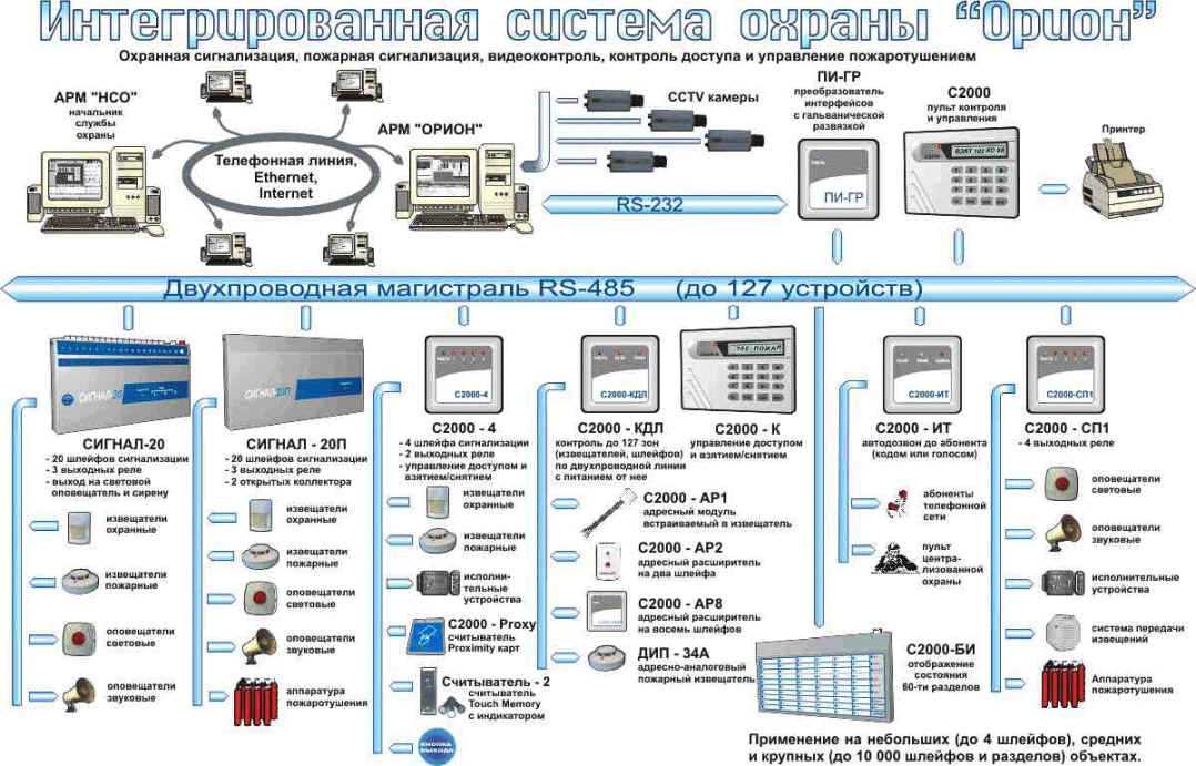 Программа пнр охранной сигнализации образец