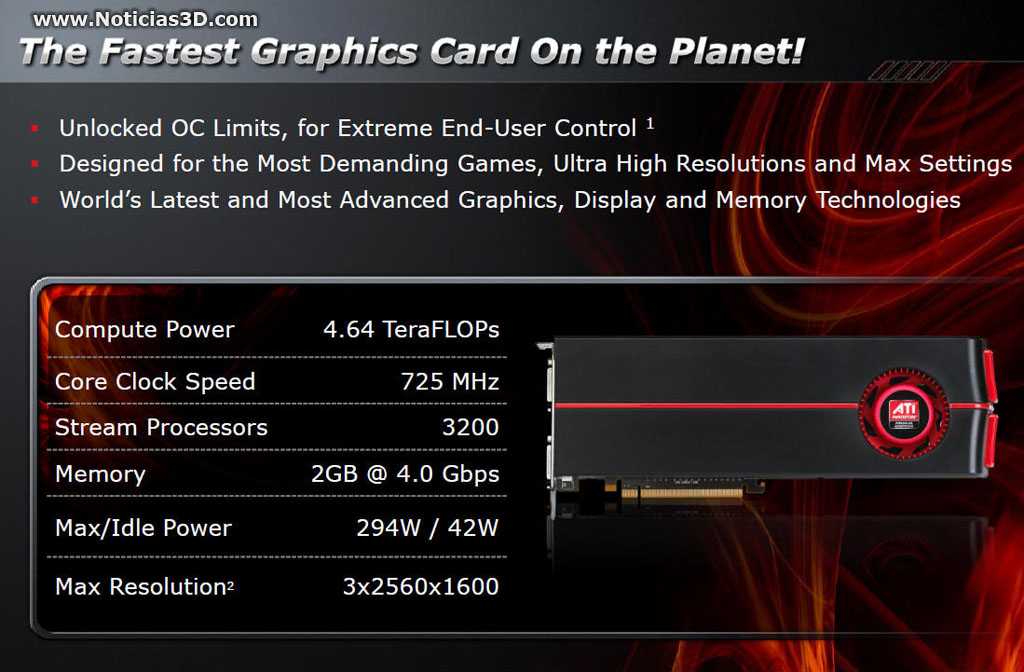 Настройки видеокарты радеон. 5970 Видеокарта. Radeon software разгон видеокарты. AMD Radeon Graphics характеристики в играх. Настройка видеокарты АМД радеон для игр.