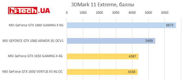 Обзор видеокарт на базе nvidia geforce gtx 1060 от inno3d, msi и zotac. шикарный средний класс - hi-tech.ua