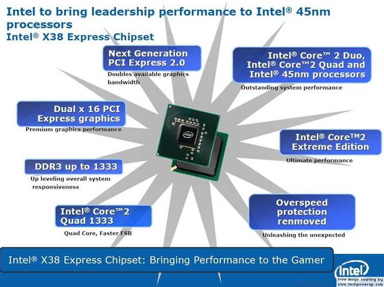 Intel chipset device. Intel p35 Chipset. Intel x38 Express. X48 чипсет. Набор микросхем Интел Графикс.