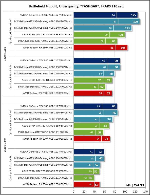 Рейтинг лучших видеокарт nvidia geforce: топ-11 для игровых и рабочих пк