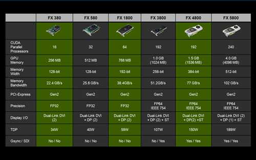 Nvidia geforce 9600 gso vs nvidia geforce 8600 gt