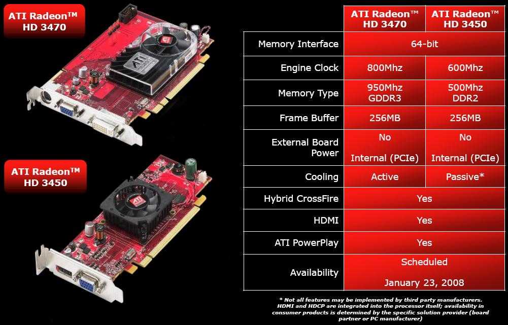 Видео радеон. Видеокарта ATI Radeon 3000 Graphics. ATI Radeon 3000 Graphics встроенная.
