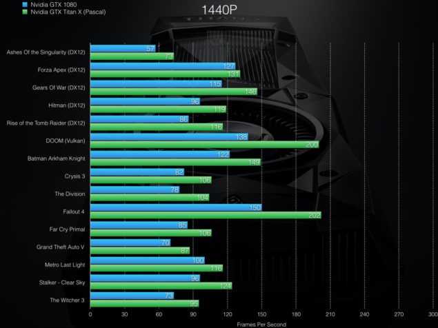 Обзор ноутбуков geforce: сравнение производительности графических процессоров | cdnews.ru