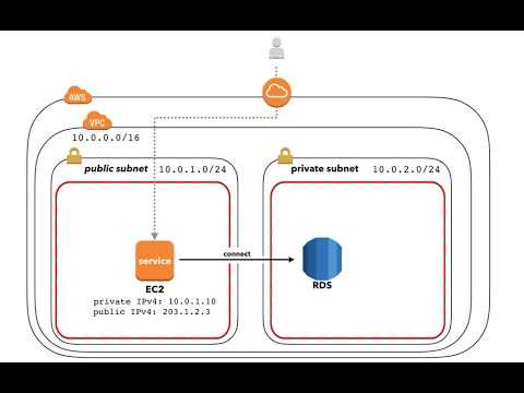 Honeypot vs deception на примере xello