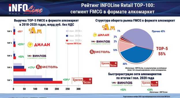 Топ 25 самых надежных автомобилей на вторичном рынке на 2021 год