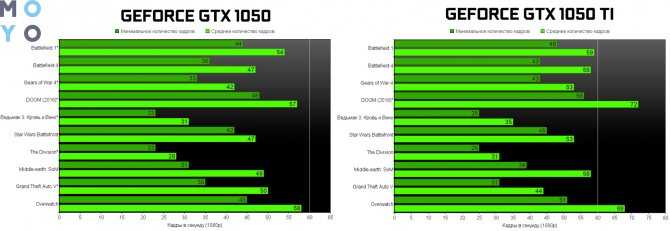 Nvidia geforce gtx 660 oem vs zotac geforce gtx 760