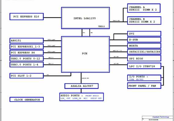 Обзор трёх материнских плат на базе набора логики intel 975x