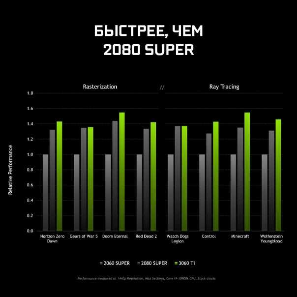 Nvidia geforce gtx 750 ti vs palit geforce gtx 570 sonic platinum: в чем разница?